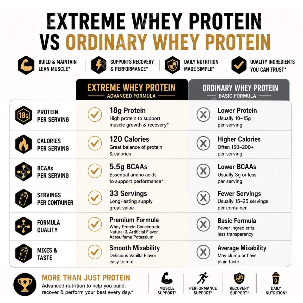 Proteína de Suero de Leche Sab - Fitness Nutrition Whey Protein reseña y precio