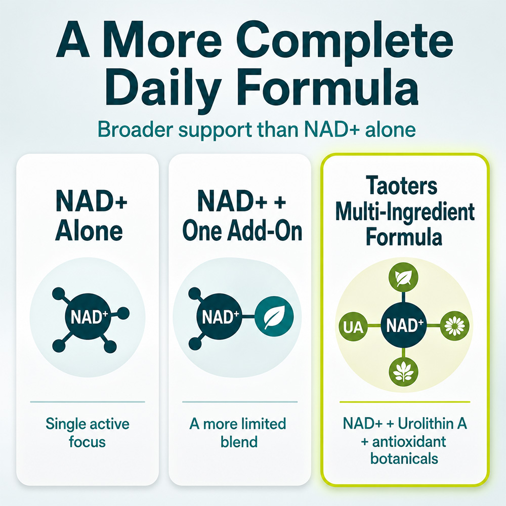 Suplementos de NAD + Resveratr - Resveratrol Capsule Anti Aging reseña y precio